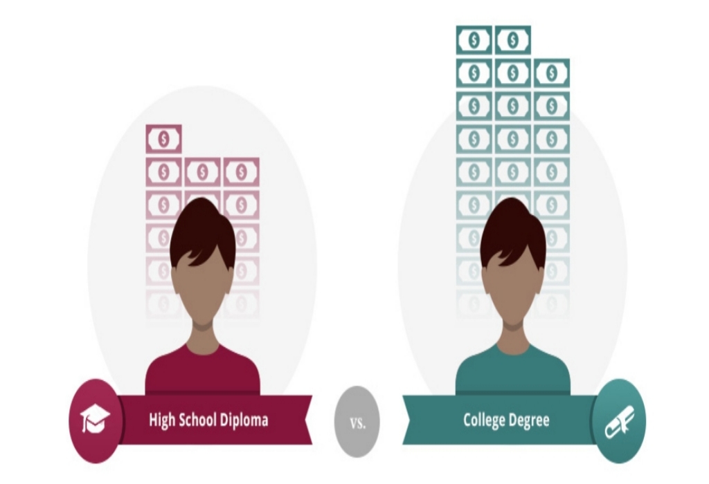 University Education Degree Scholarships